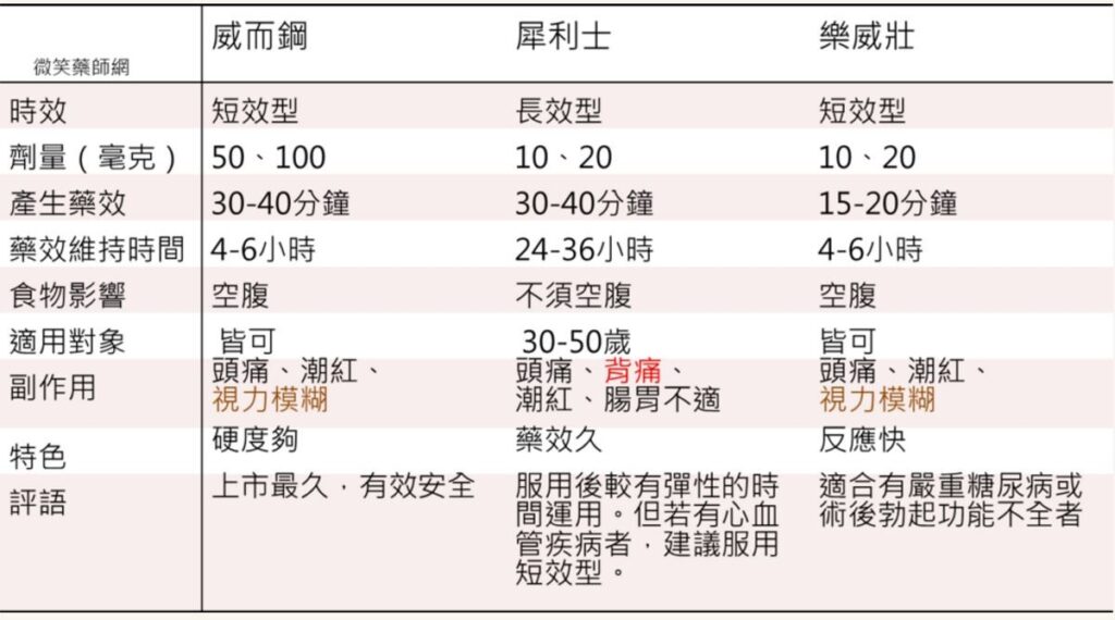 香港萬寧偉哥威而鋼